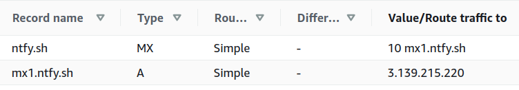 DNS records for incoming mail